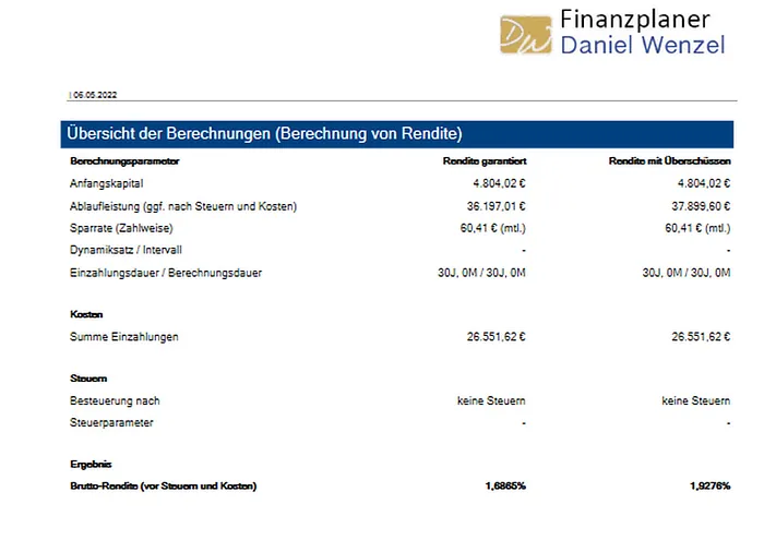 Ernüchternde Renditebewertung einer Debeka Lebensversicherung für die Altersvorsorge