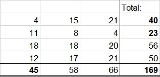 Example usage of excel function ROUND
