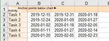 Excel range with dates after linking to a Gantt chart