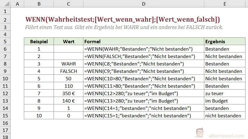 Excel WENN Funktion in der Praxis