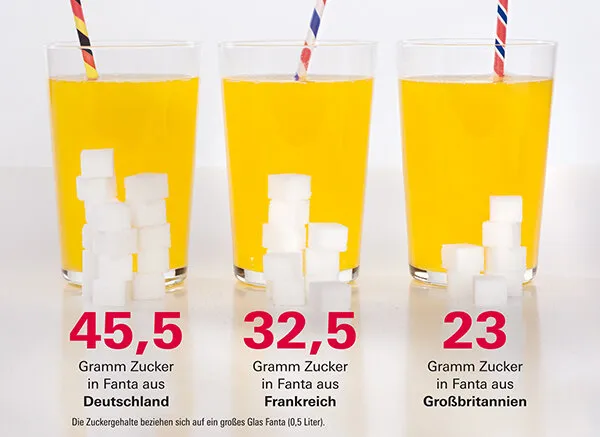 Flaschen von Sprite, Fanta und Limonaden mit Zuckerwürfeln, die den hohen Zuckergehalt in deutschen Softdrinks symbolisieren
