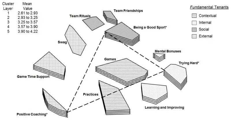 FUN MAP: Cluster-Bewertungskarte, die die Bedeutung von Dimensionen darstellt