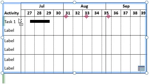 Gantt chart with one activity row linked to the datasheet
