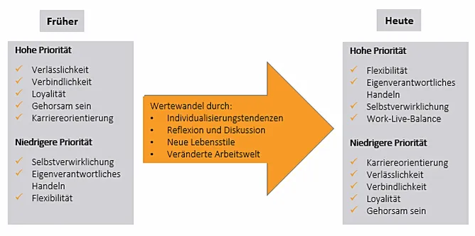 Gespräch Mentor mit jungen Menschen