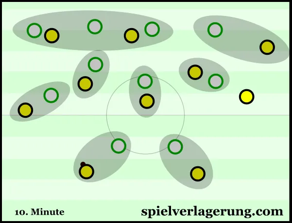 Gladbachs mannorientierte Verteidigungsstrategie gegen den BVB im Detail