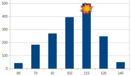 Grafik des Fehler-Trends bei Mozilla Thunderbird über verschiedene Versionen hinweg, einschließlich der jüngsten Verbesserungen bei Version 140