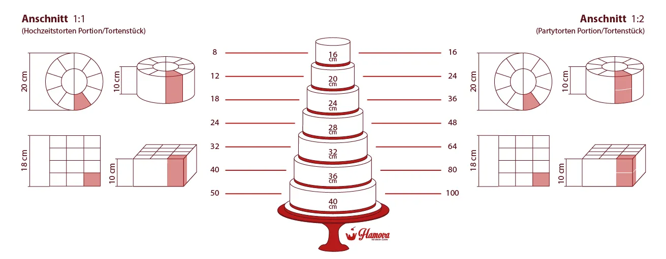 Grafik mit zwei möglichen Anschnittschemata für eine Hochzeitstorte, klassisch und platzsparend