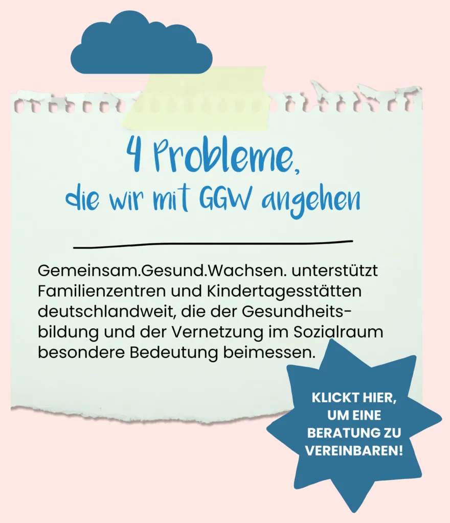 Grafik stellt vier Kernprobleme der Gesundheitsförderung in Bildungseinrichtungen dar, die GGW addressiert, für ein besseres gesund wachsen der Kinder