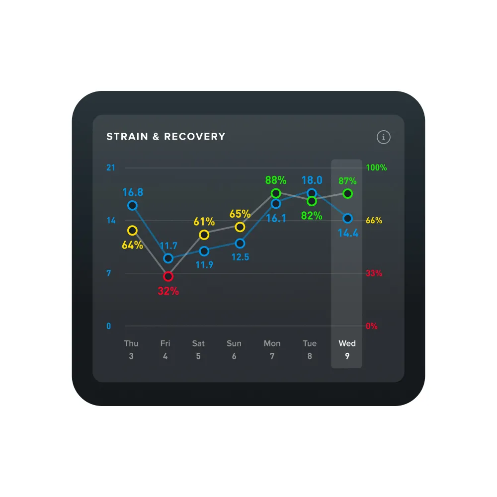 Grafik zum optimalen Belastungsmanagement: Balance zwischen Aktivität und Erholung für einen gelungenen Deutschland-Urlaub.