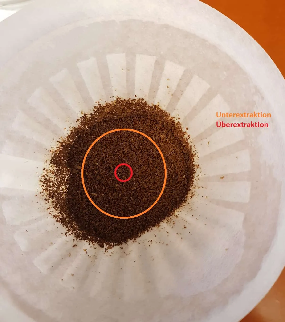 Grafische Darstellung von Über- und Unterextraktion im Kaffeebett