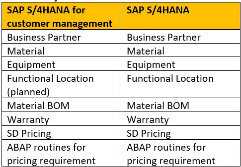 Harmonisierung der Datenmodelle in SAP S/4HANA für Customer Management