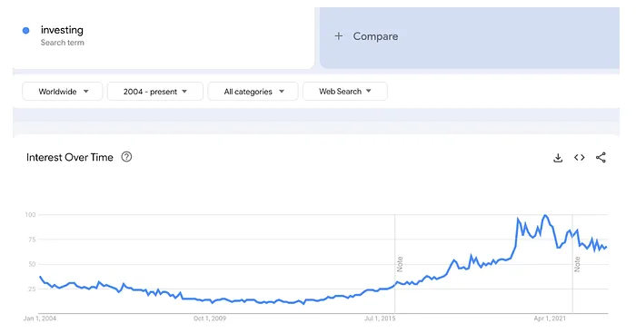 Hohes Interesse am Konsumenteninvestment