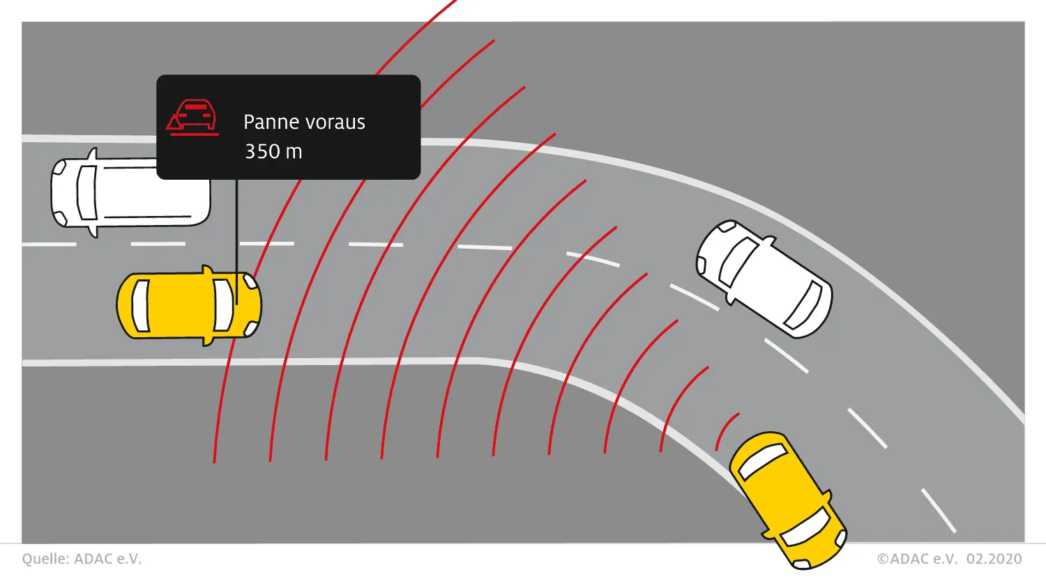 Illustration: Car2X warnt vor einem nicht sichtbaren Unfallfahrzeug hinter einer Kurve