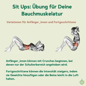 Illustration von Sit-up Übungen für die Bauchmuskulatur