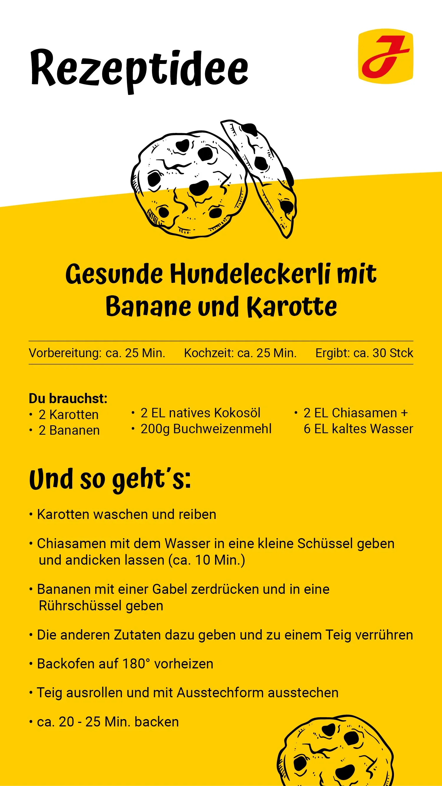 Infografik mit den Zutaten und Schritten für Bananen-Karotten-Hundeleckerlis