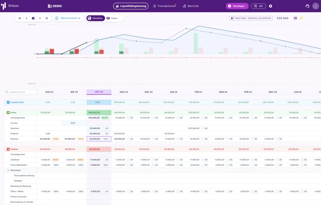 integrated financial planning software
