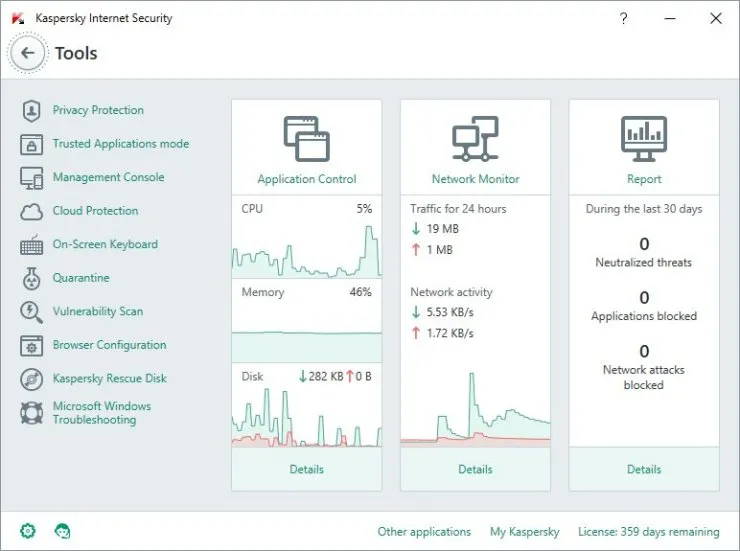 Kaspersky Spam-Filter