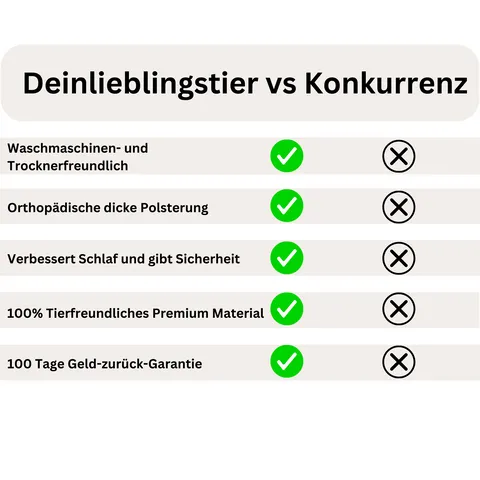 Katzenbett Wolke 7 – Testsieger und Preisvergleich