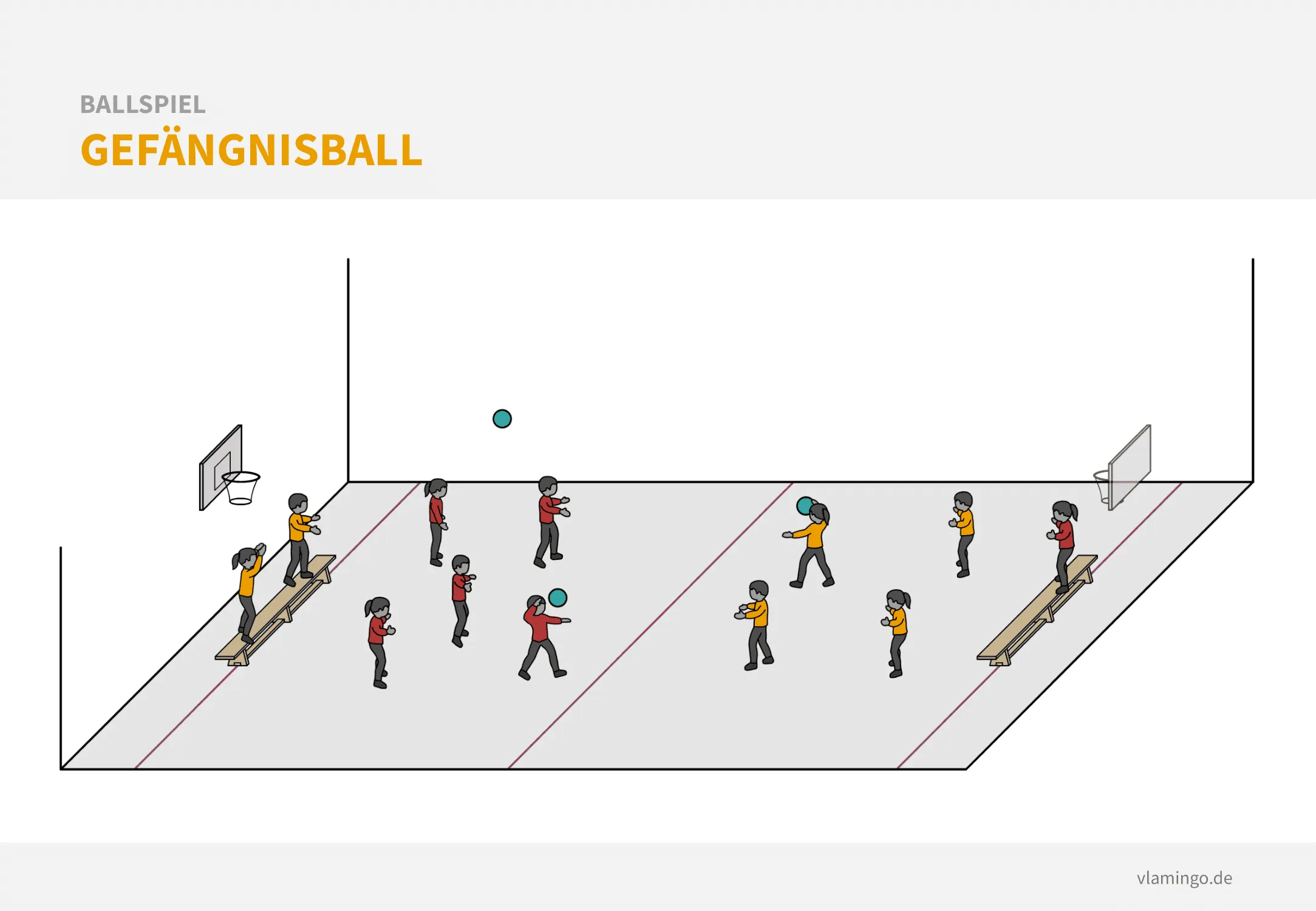 Kinder spielen Gefängnisball in der Turnhalle