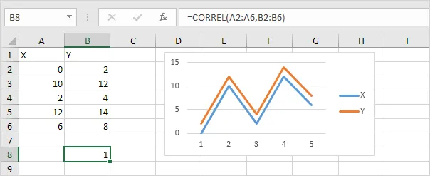 Korrelationsanalyse in Excel