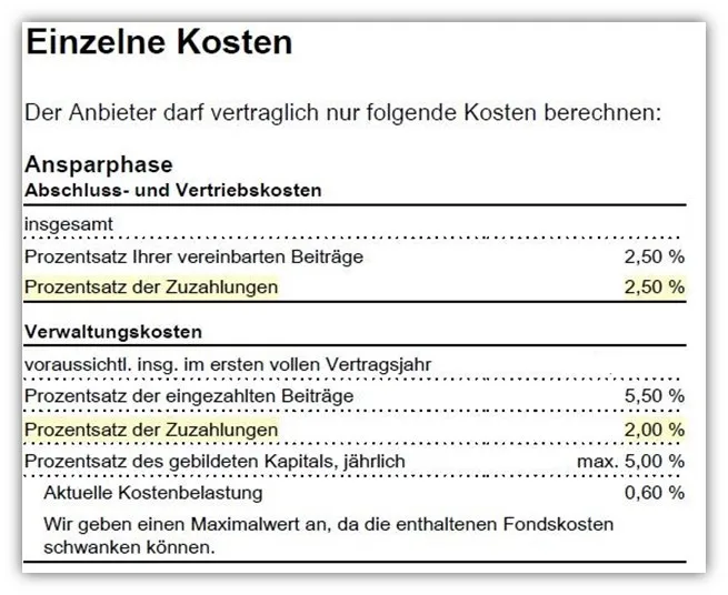 Kosten Zuzahlungen Allianz Basisrente