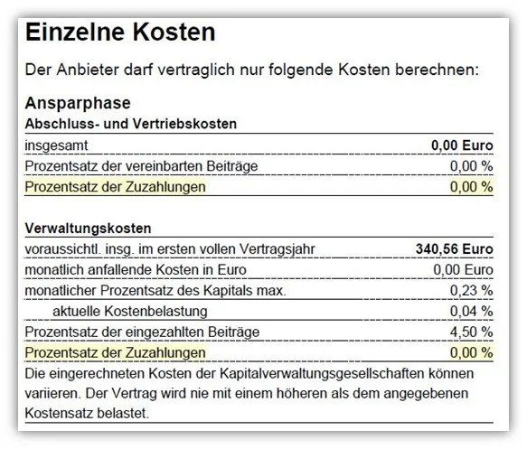 Kosten Zuzahlungen Nettopolice