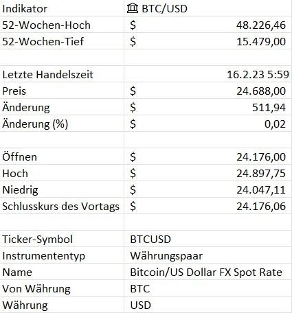 Kryptowährungen Datentyp Währung Indikatoren Neu