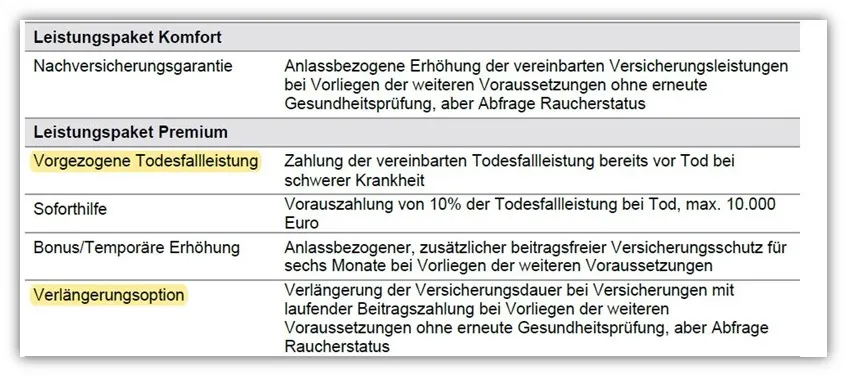 Leistungsdetails der ERGO Risikolebensversicherung: Verlängerungsoption und vorzeitige Auszahlung