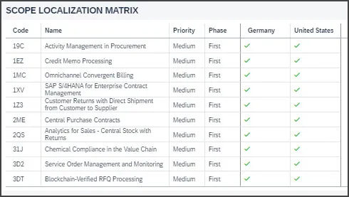 Matrix zur Lokalisierung rechtlicher Entitäten
