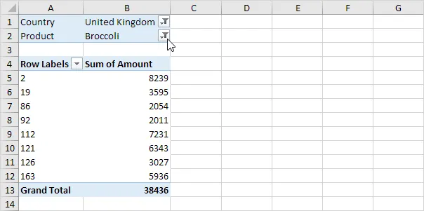 Mehrstufige Pivot-Tabelle in Excel