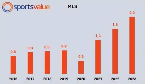 MLS