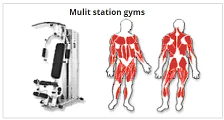 Multistationgyms