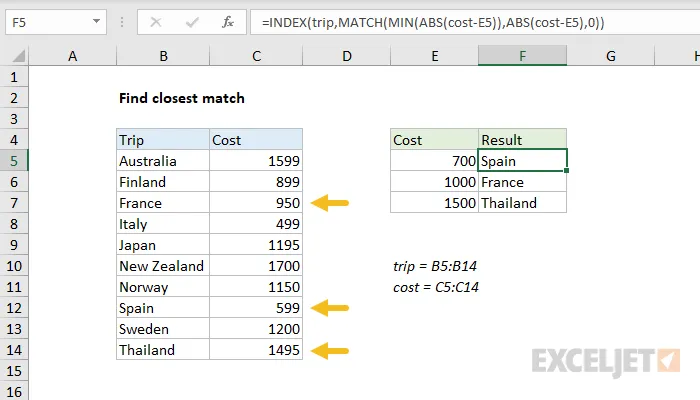 Nächstgelegene Übereinstimmung mit INDEX und VERGLEICH finden