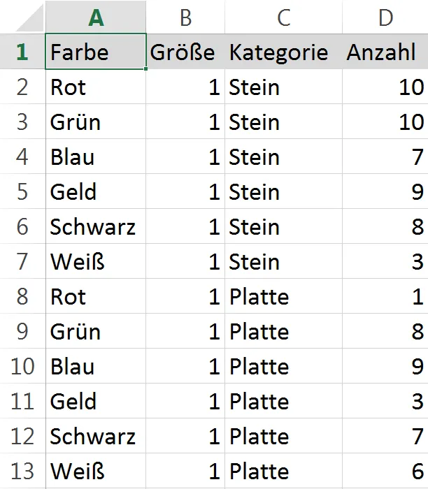 Pivot-Tabelle Ausgangsdaten
