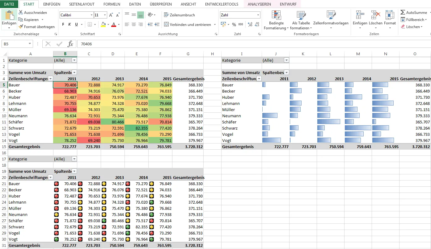 Pivot-Tabelle Bedingte Formatierung