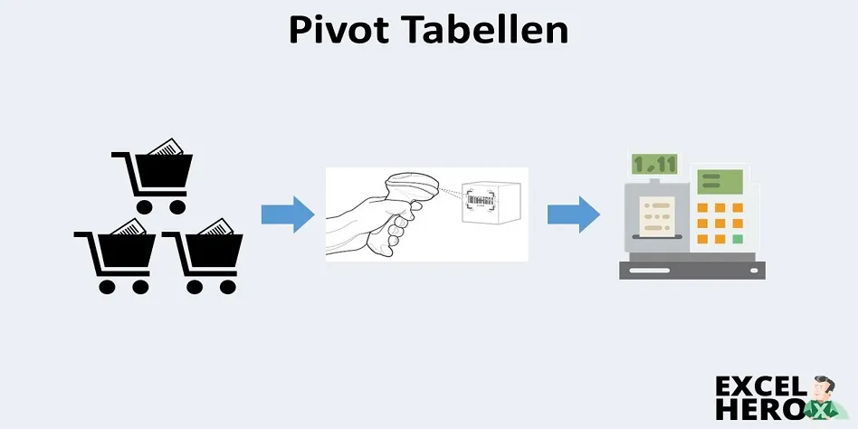 Pivot-Tabellen Alltagsbeispiel