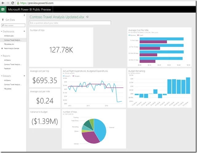 Power BI Designer