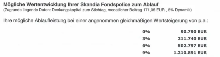 Prognostizierte Ablaufwerte einer Skandia Police: Eine kritische Betrachtung