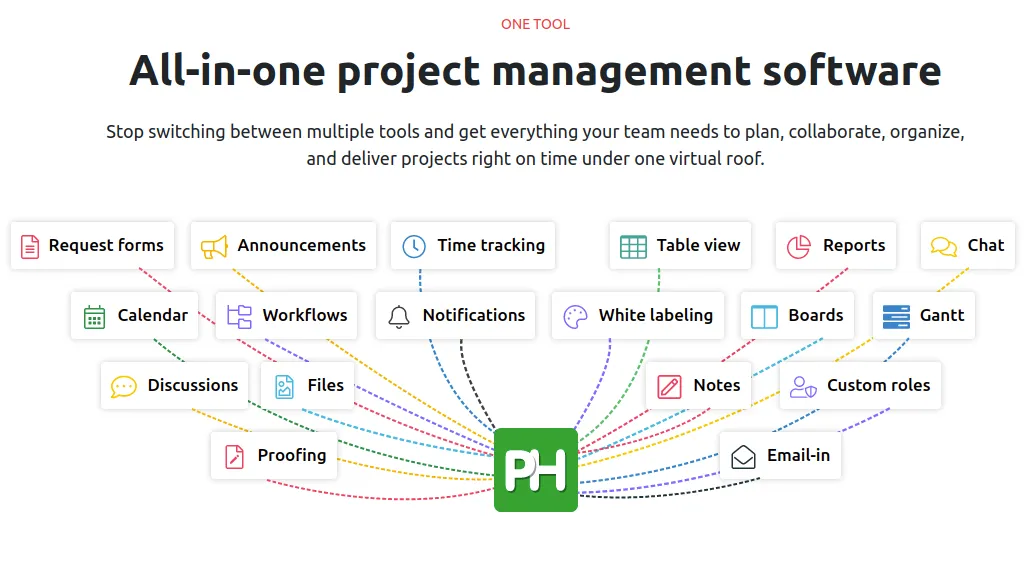 ProofHub Dashbard