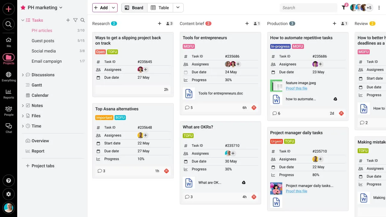 ProofHub Task Board und Diskussionen