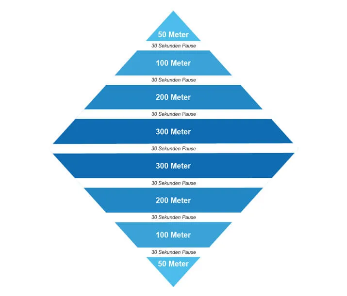 Pyramide mit 4 Stufen