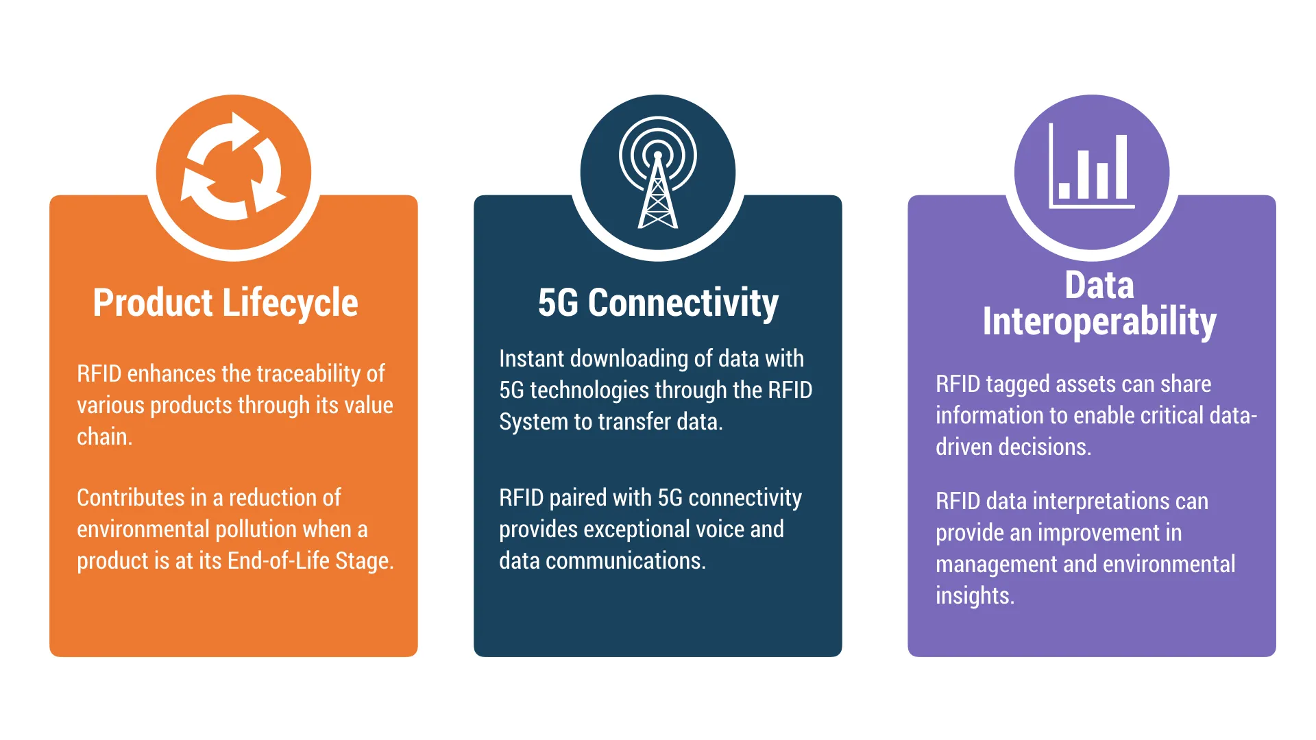 RFID-Visualisierungen