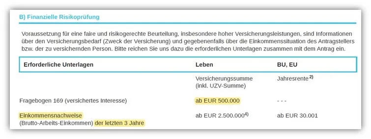 Risikolebensversicherung Hannoversche finanzielle Angemessenheitsprüfung Risikoprüfung