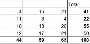 Rounding using Excel’s Format-Cell function