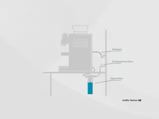Schemazeichnung eines Kaffeevollautomaten mit direktem Festwasseranschluss und externem Wasserfilter.