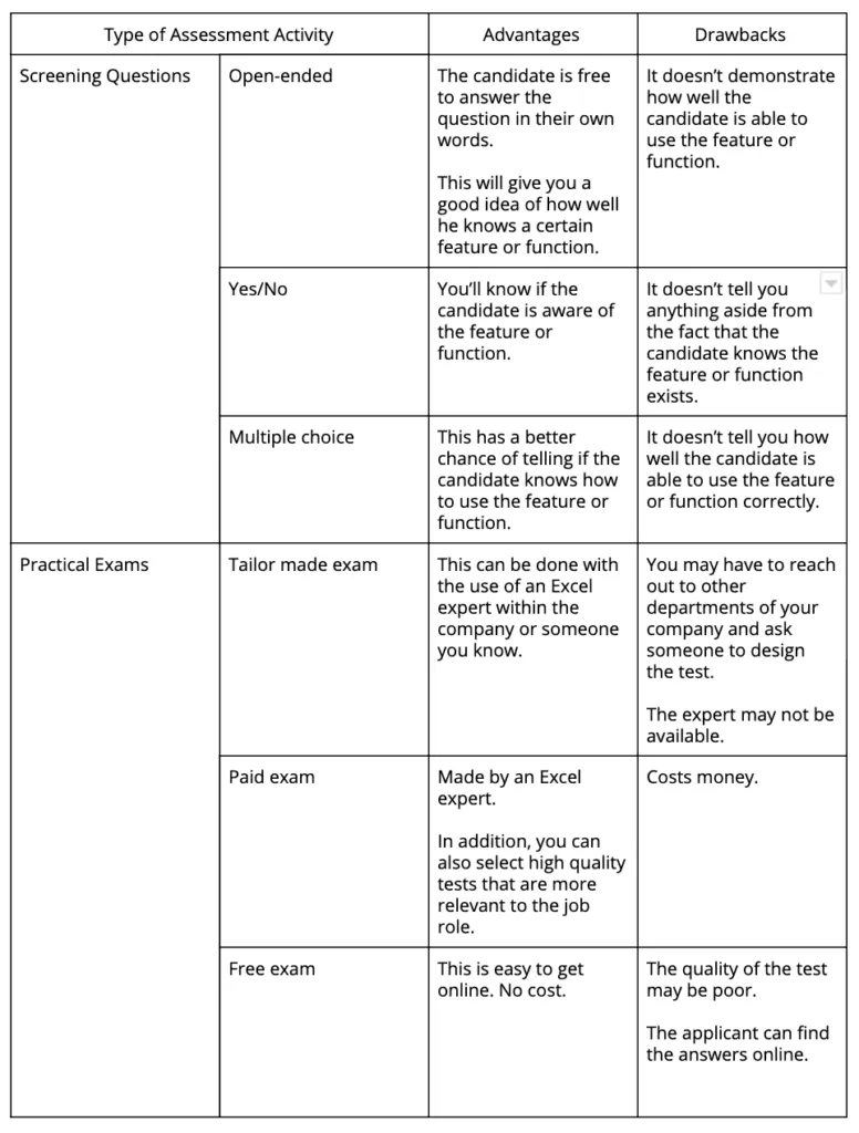 Screening questions vs practical exams