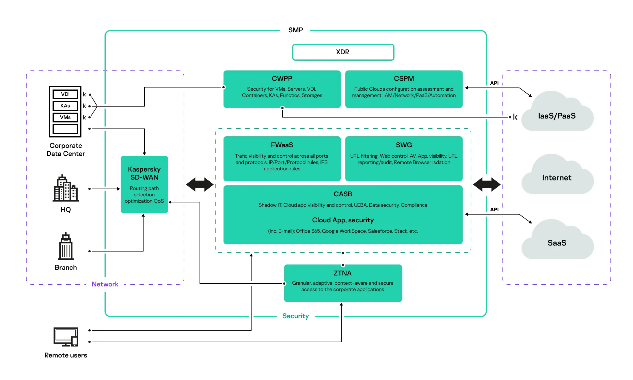 SD-WAN spielt eine wichtige Rolle im Portfolio von Unternehmen