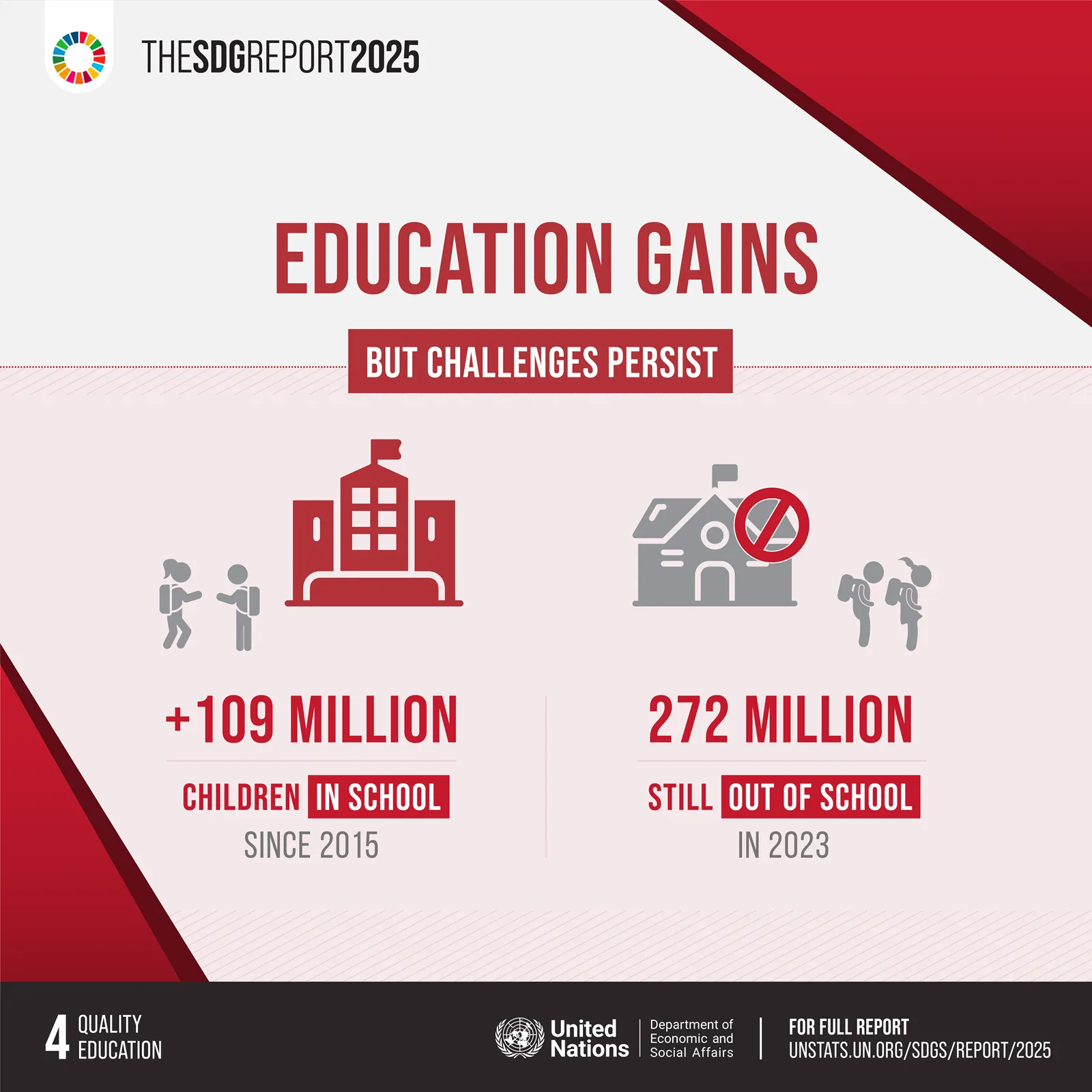 SDG 4 Infografik 2025: Globale Fortschritte und Herausforderungen in der Bildung