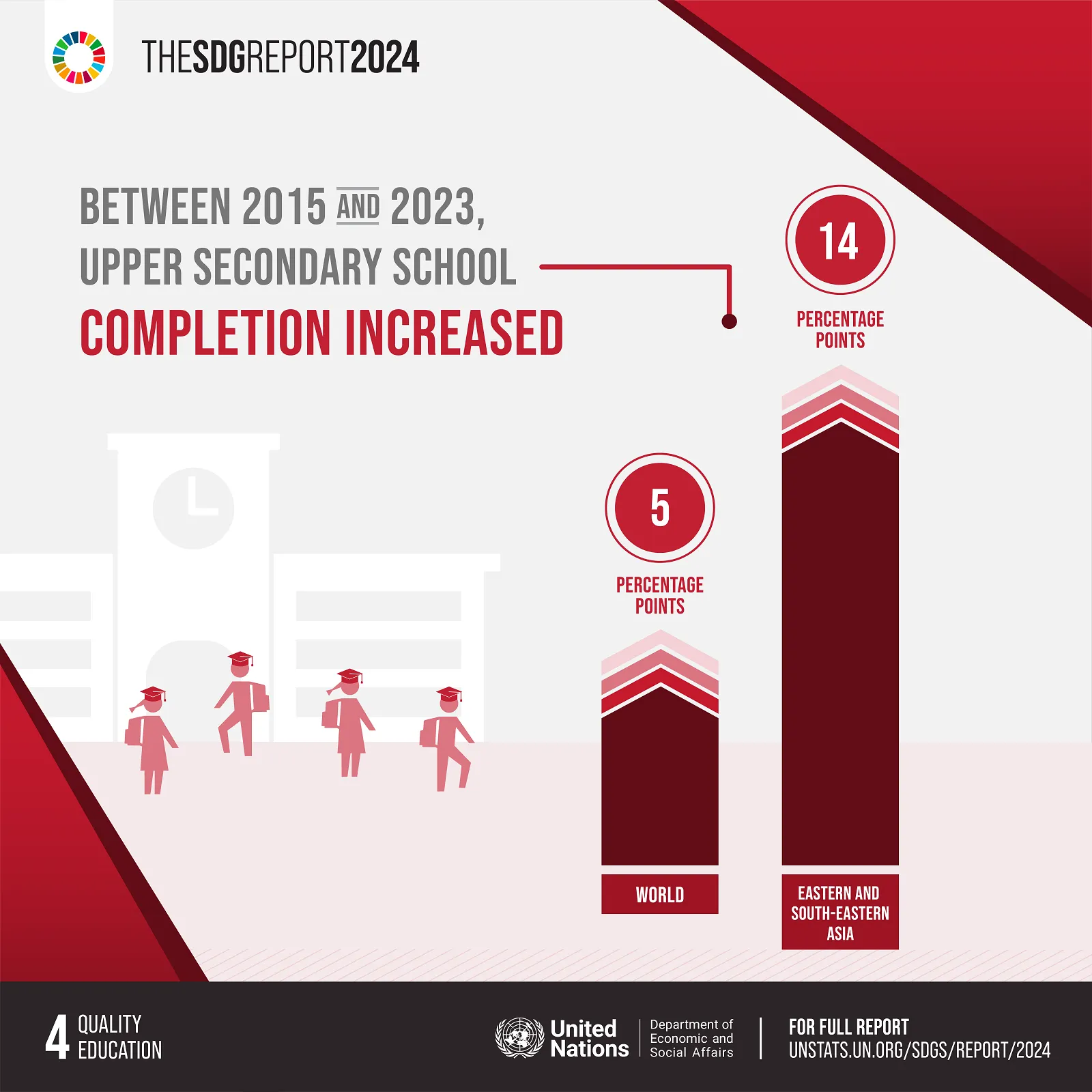SDG 4 Report 2024
