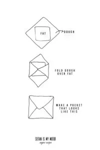 Skizze zur Herstellung eines Croissants.